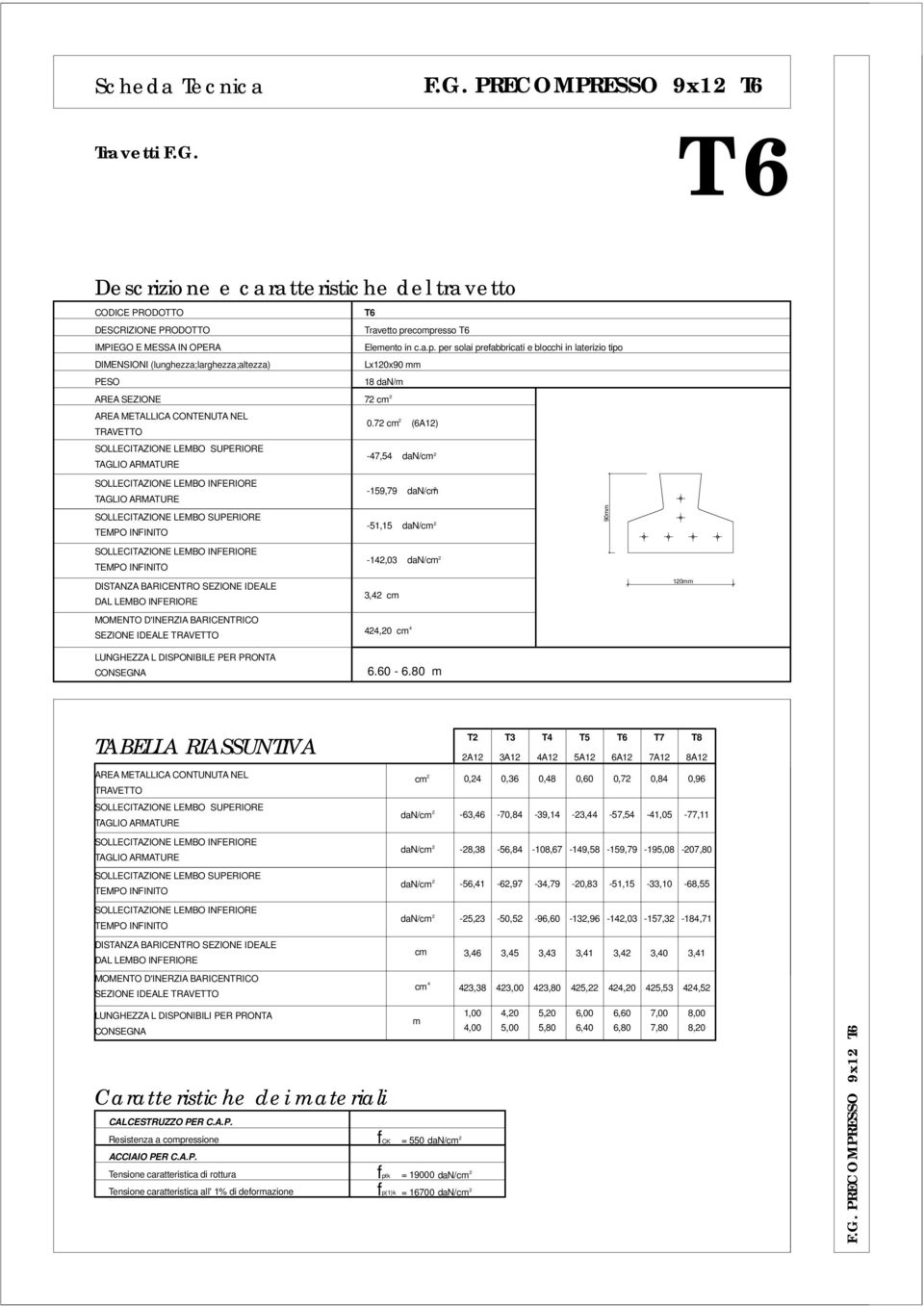 T 6 Descrizione e caratteristiche del travetto CODICE PRODOTTO DESCRIZIONE PRODOTTO IMPIEGO E MESSA IN OPERA DIMENSIONI (lunghezza;larghezza;altezza) PESO AREA SEZIONE AREA METALLICA CONTENUTA NEL T6