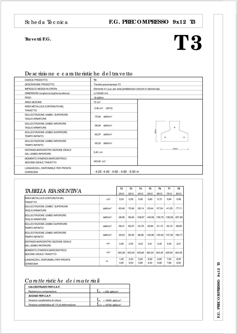 T 3 Descrizione e caratteristiche del travetto CODICE PRODOTTO DESCRIZIONE PRODOTTO IMPIEGO E MESSA IN OPERA DIMENSIONI (lunghezza;larghezza;altezza) PESO AREA SEZIONE AREA METALLICA CONTENUTA NEL T3