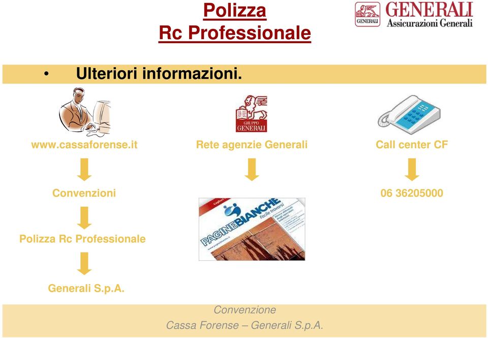 it Rete agenzie Generali Call center CF