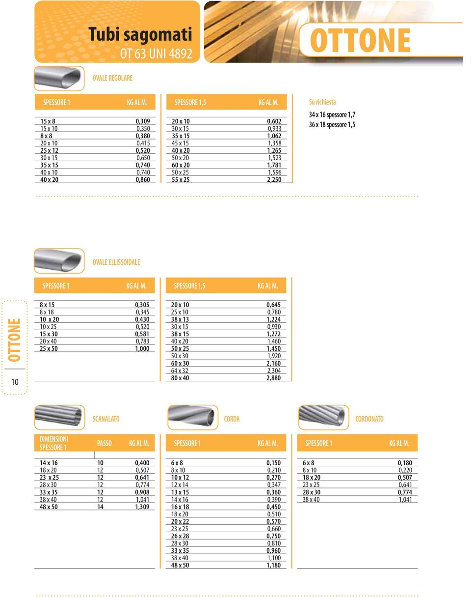 10 0,740 50 x 25 1,596 40 x 20 0,860 55 x 25 2,250 Su richiesta 34 x 16 spessore 1,7 36 x 18 spessore 1,5 OVALE ELLISSOIDALE SPESSORE 1 KG AL M. SPESSORE 1,5 KG AL M.