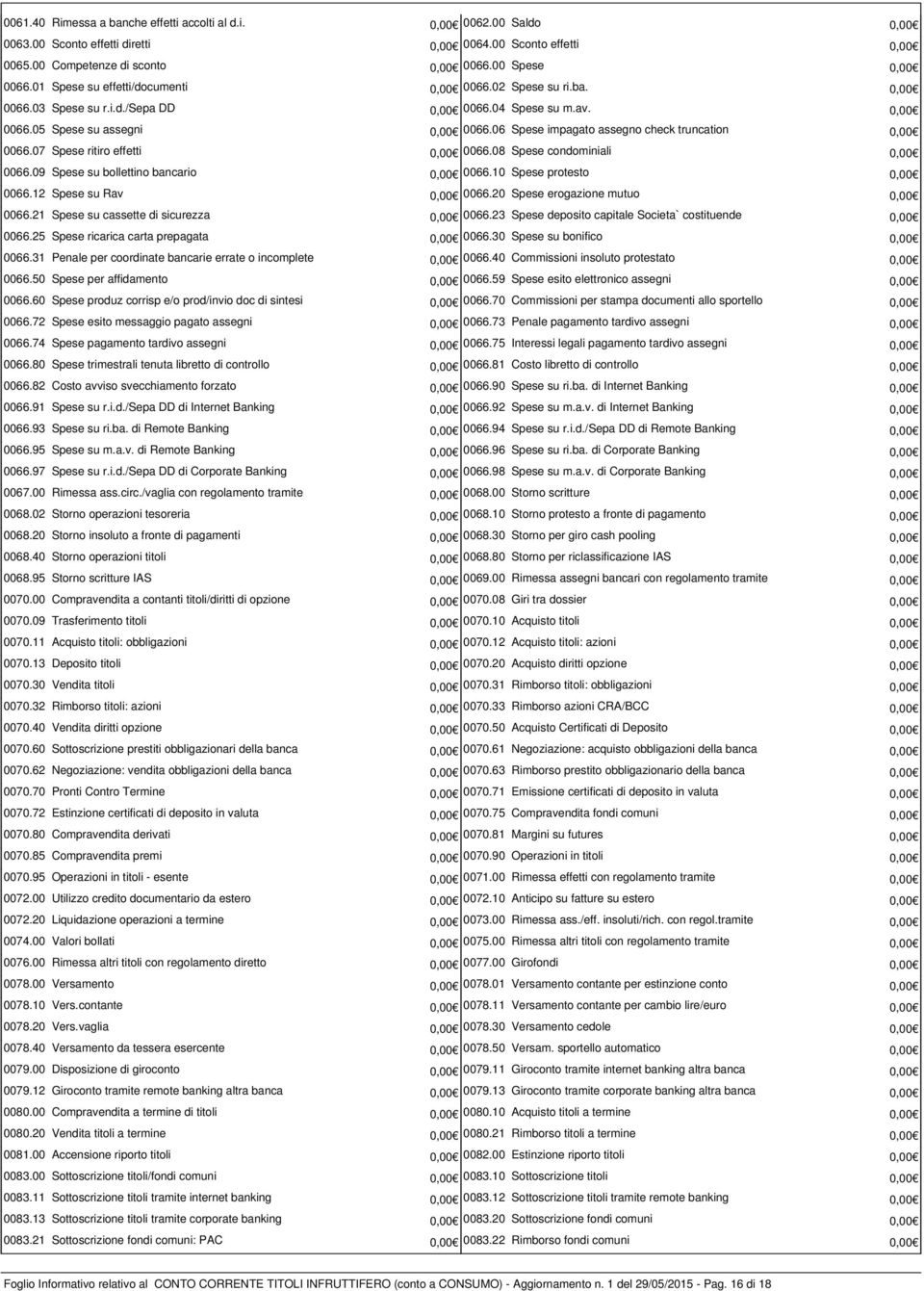 06 Spese impagato assegno check truncation 0,00 0066.07 Spese ritiro effetti 0,00 0066.08 Spese condominiali 0,00 0066.09 Spese su bollettino bancario 0,00 0066.10 Spese protesto 0,00 0066.