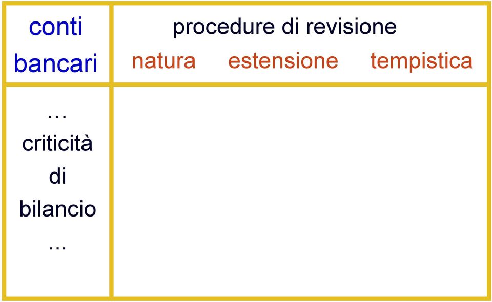 natura estensione