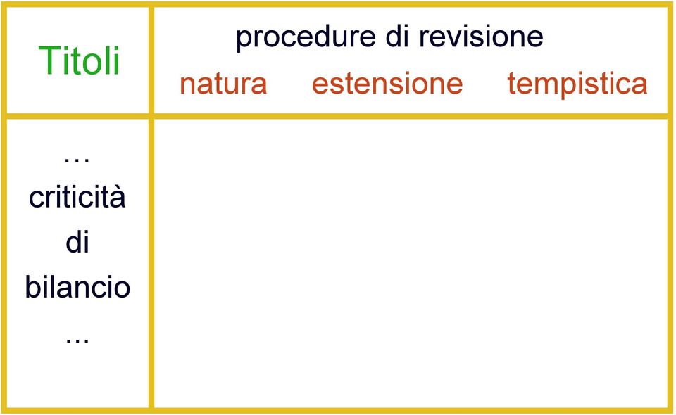 estensione