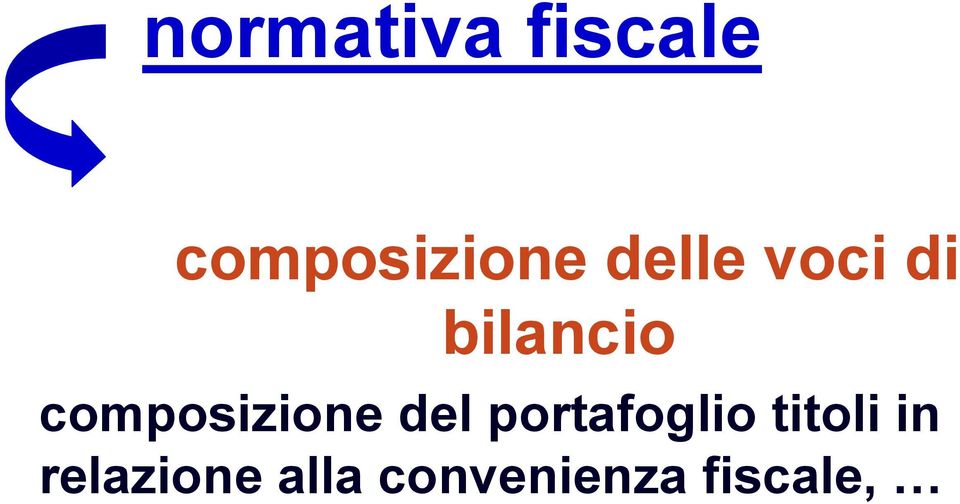 composizione del portafoglio