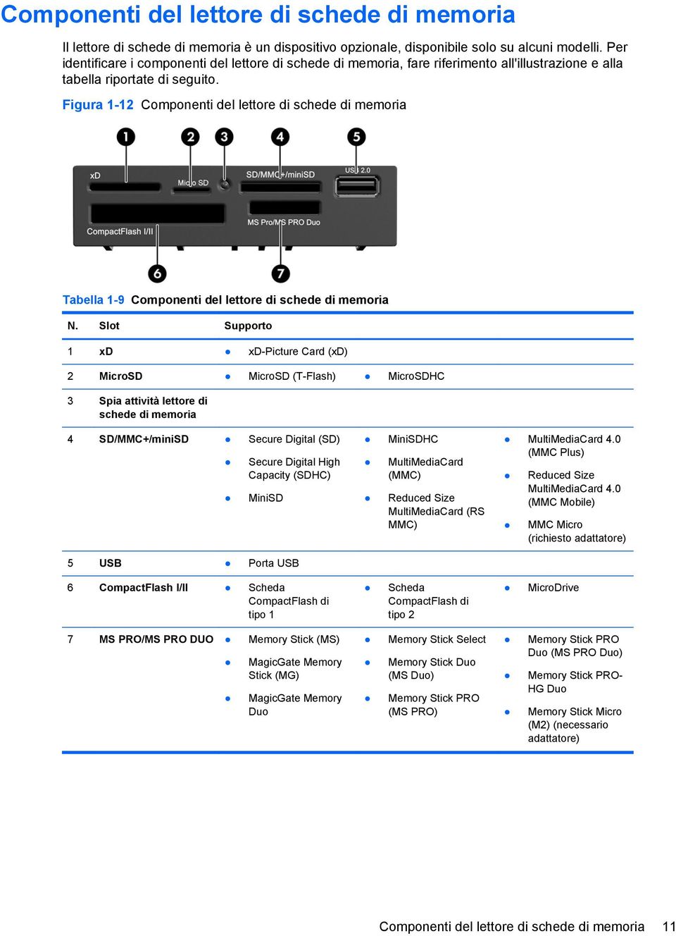Figura 1-12 Componenti del lettore di schede di memoria Tabella 1-9 Componenti del lettore di schede di memoria N.