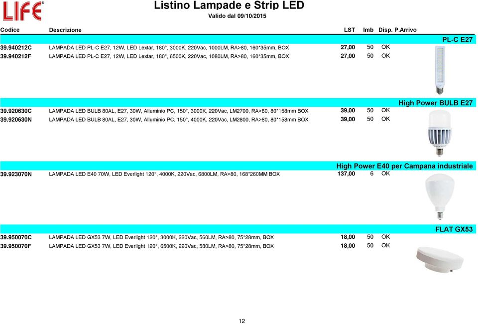 920630C LAMPADA LED BULB 80AL, E27, 30W, Alluminio PC, 150, 3000K, 220Vac, LM2700, RA>80, 80*158mm BOX 39,00 50 OK 39.