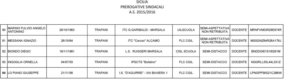 MSSGNZ64R26A176J NON 82 BIONDO DIEGO 18/11/1961 TRAPANI L.S. RUGGERI MARSALA CISL SCUOLA SEMI-DISTACCO BNDDGI61S18I291M 83