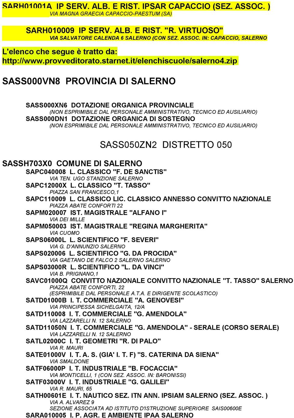 zip SASS000VN8 PROVINCIA DI SALERNO SASS000XN6 DOTAZIONE ORGANICA PROVINCIALE (NON ESPRIMIBILE DAL PERSONALE AMMINISTRATIVO, TECNICO ED AUSILIARIO) SASS000DN1 DOTAZIONE ORGANICA DI SOSTEGNO (NON