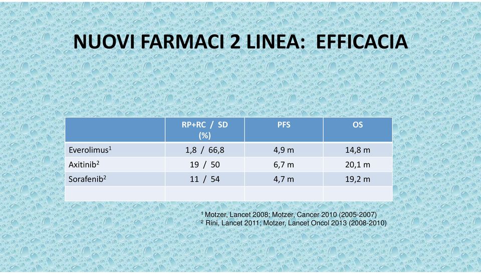 54 4,7 m 19,2 m PFS OS 1 Motzer, Lancet 2008; Motzer, Cancer 2010