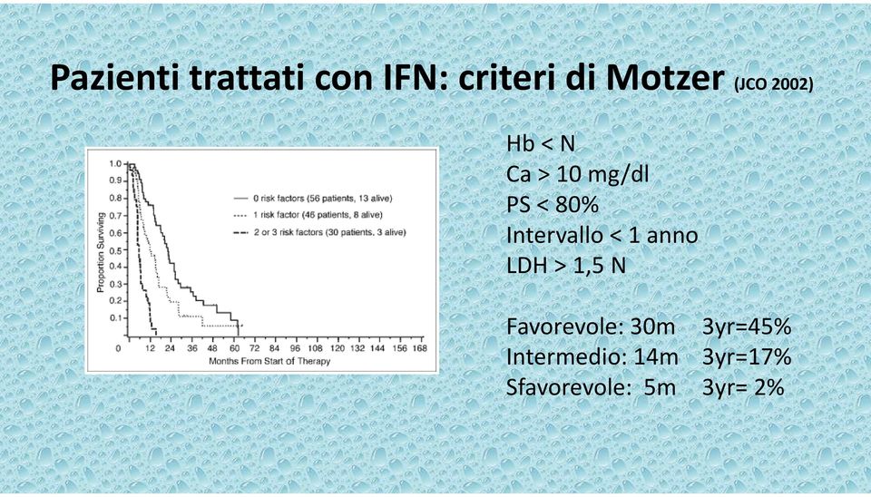 Intervallo < 1 anno LDH > 1,5 N Favorevole: 30m