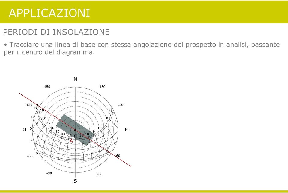 stessa angolazione del prospetto in