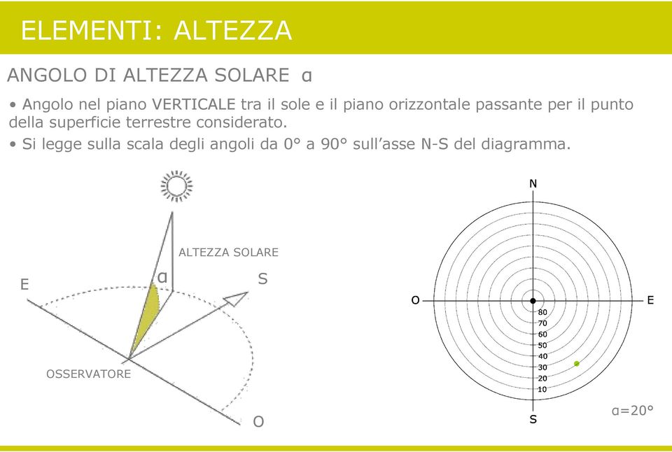 della superficie terrestre considerato.