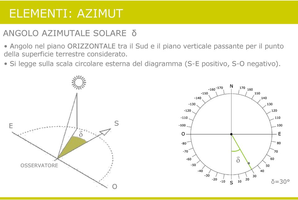 della superficie terrestre considerato.