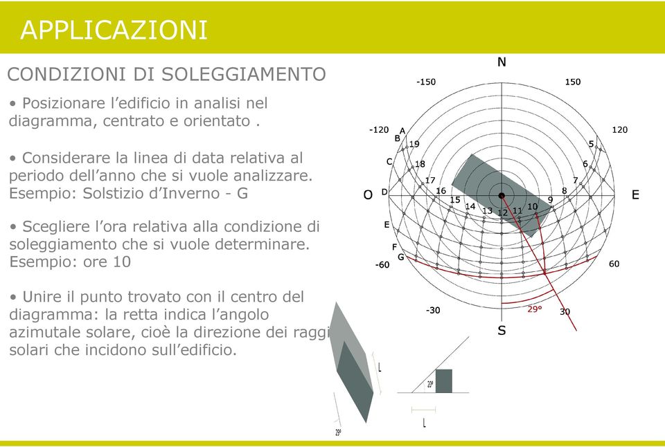 Esempio: Solstizio d Inverno - G Scegliere l ora relativa alla condizione di soleggiamento che si vuole determinare.