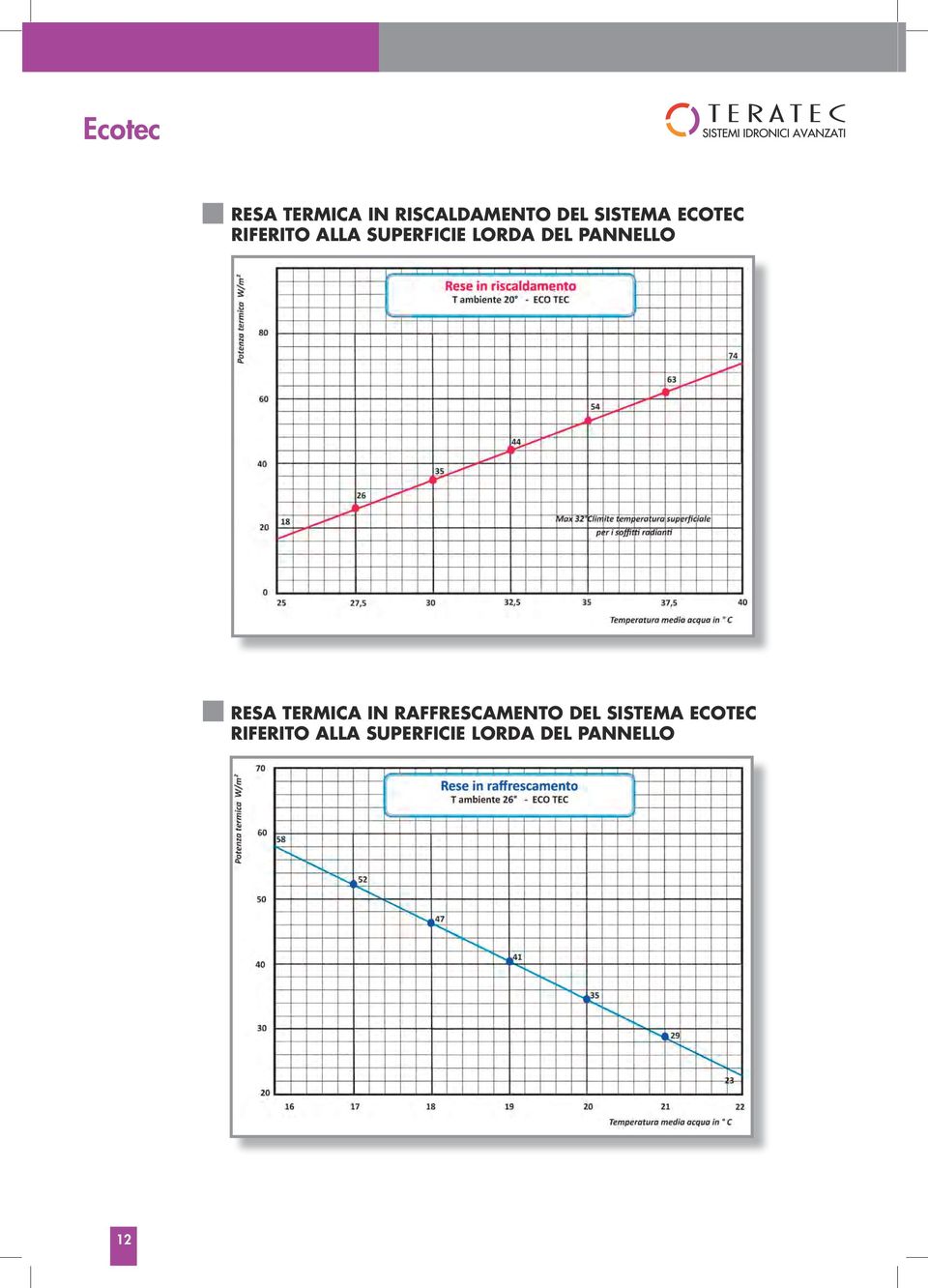 PANNELLO RESA TERMICA IN RAFFRESCAMENTO DEL