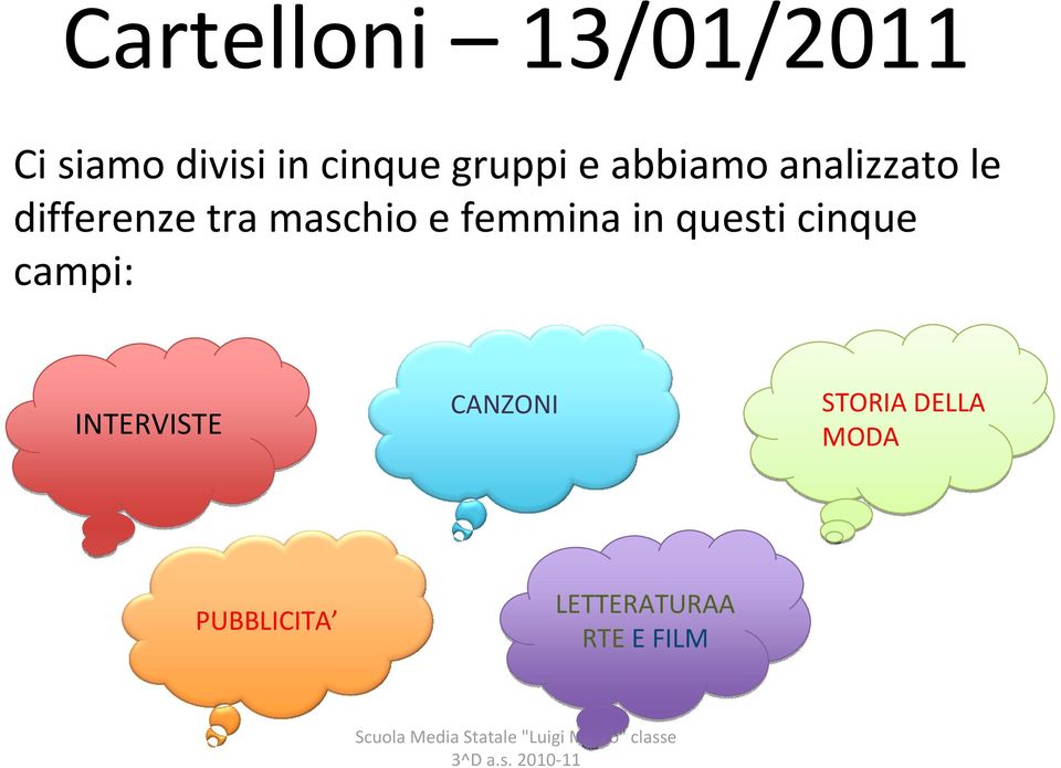 maschio e femmina in questi cinque campi: