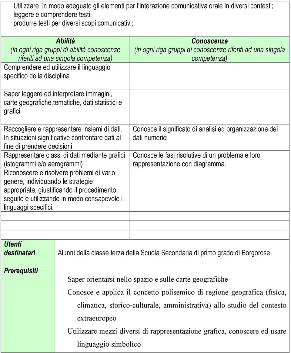 singola competenza) Saper leggere ed interpretare immagini, carte geografiche,tematiche, dati statistici e grafici. Raccogliere e rappresentare insiemi di dati.