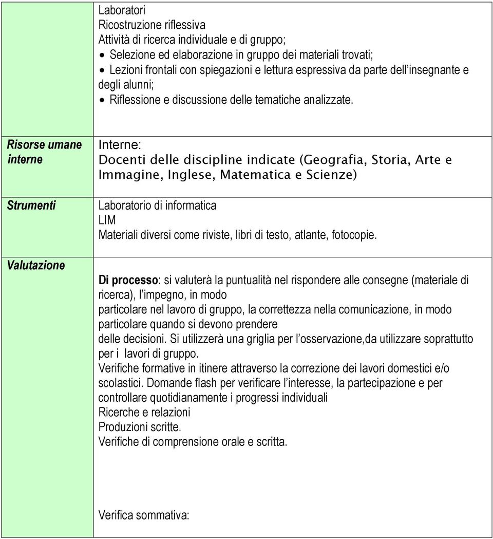 Risorse umane interne Strumenti Valutazione Interne: Docenti delle discipline indicate (Geografia, Storia, Arte e Immagine, Inglese, Matematica e Scienze) Laboratorio di informatica LIM Materiali