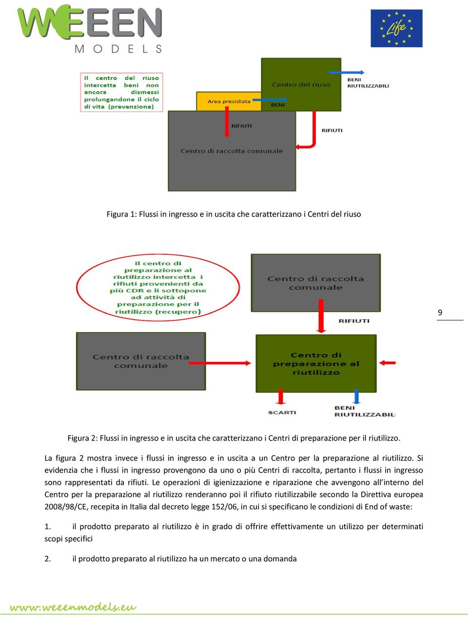 Si evidenzia che i flussi in ingresso provengono da uno o più Centri di raccolta, pertanto i flussi in ingresso sono rappresentati da rifiuti.