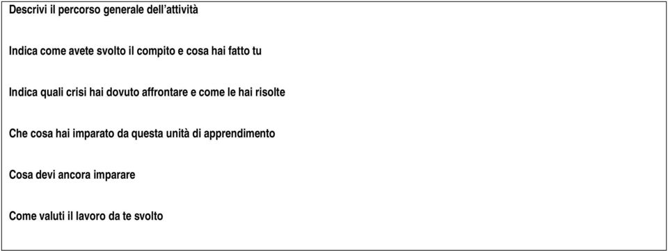 affrontare e come le hai risolte Che cosa hai imparato da questa