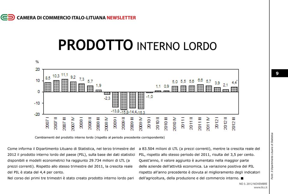 Rispetto allo stesso trimestre del 2011, la crescita reale del PIL è stata del 4,4 per cento. Nel corso dei primi tre trimestri è stato creato prodotto interno lordo pari a 83.