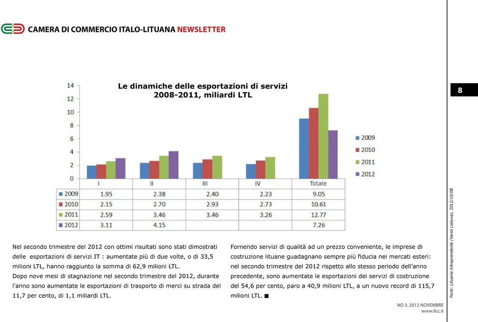 Dopo nove mesi di stagnazione nel secondo trimestre del 2012, durante l anno sono aumentate le esportazioni di trasporto di merci su strada del 11,7 per cento, di 1,1 miliardi LTL.