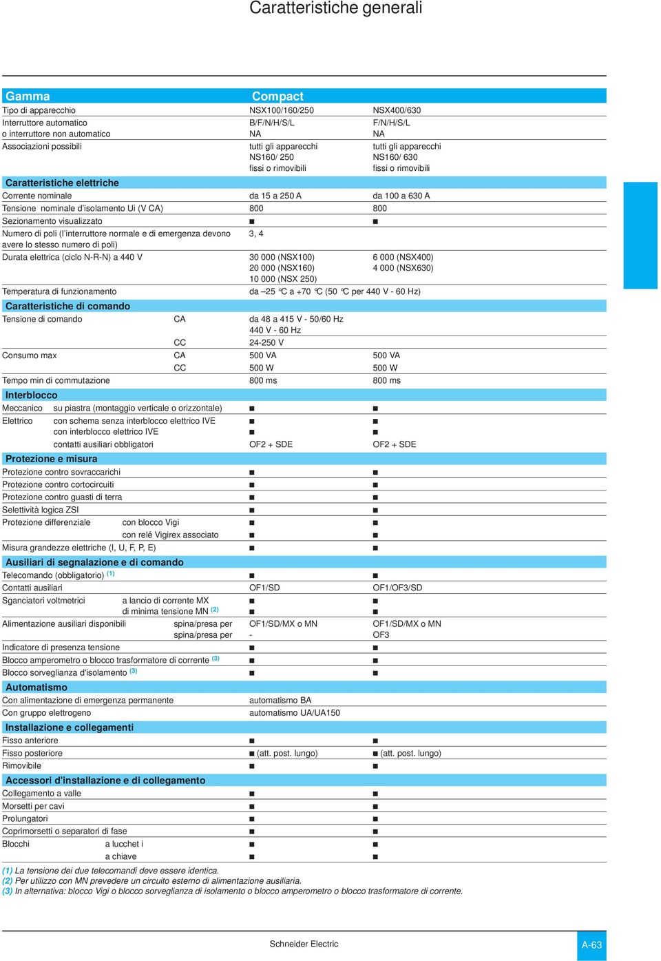 (V CA) 800 800 Sezionamento isualizzato c c Numero di poli (l interruttore normale e di emergenza deono 3, 4 aere lo stesso numero di poli) Durata elettrica (ciclo N-R-N) a 440 V 30 000 (NSX100) 6