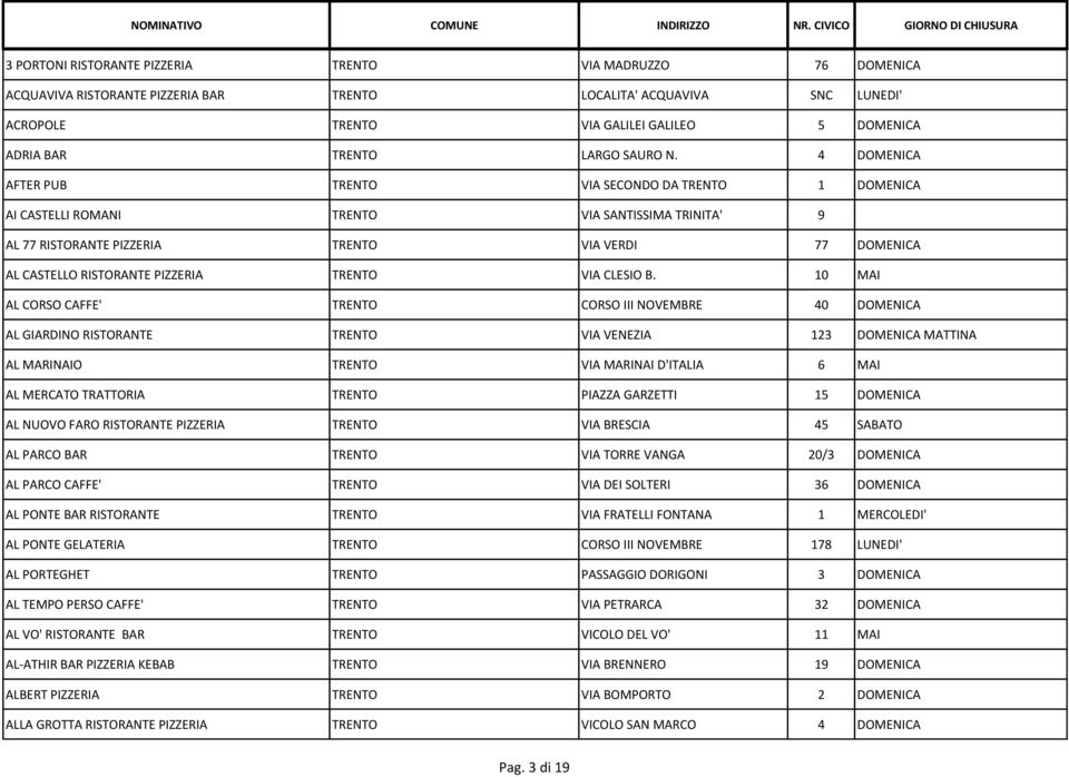 4 DOMENICA AFTER PUB TRENTO VIA SECONDO DA TRENTO 1 DOMENICA AI CASTELLI ROMANI TRENTO VIA SANTISSIMA TRINITA' 9 AL 77 RISTORANTE PIZZERIA TRENTO VIA VERDI 77 DOMENICA AL CASTELLO RISTORANTE PIZZERIA