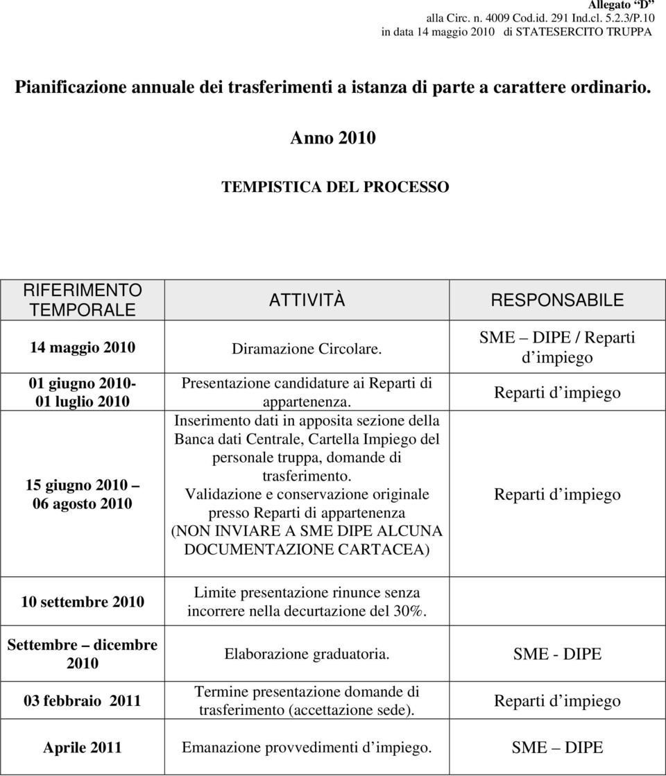 01 giugno 2010-01 luglio 2010 15 giugno 2010 06 agosto 2010 Presentazione candidature ai Reparti di appartenenza.