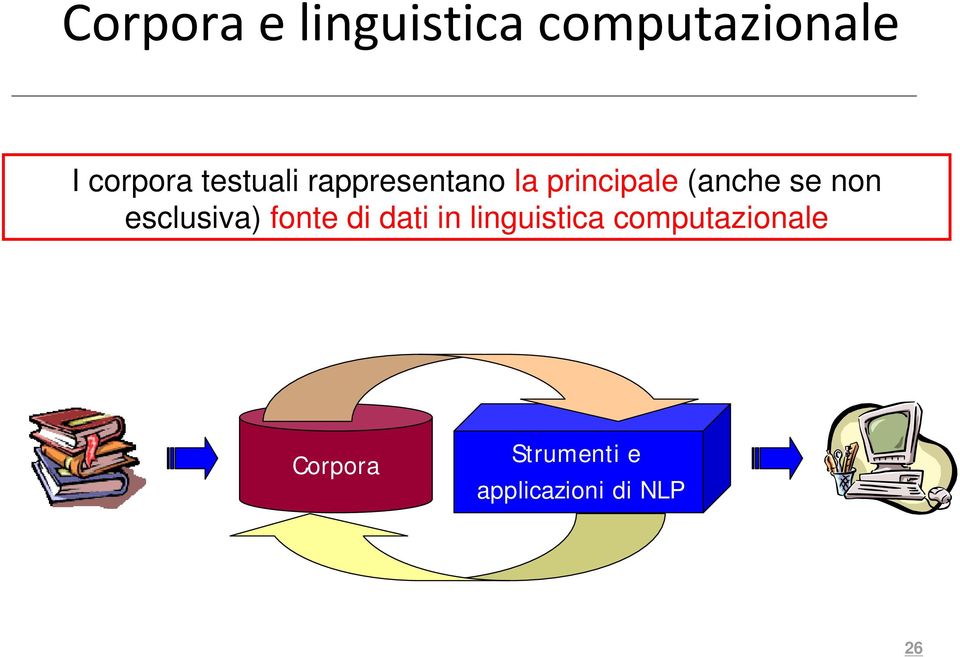 esclusiva) fonte di dati in linguistica