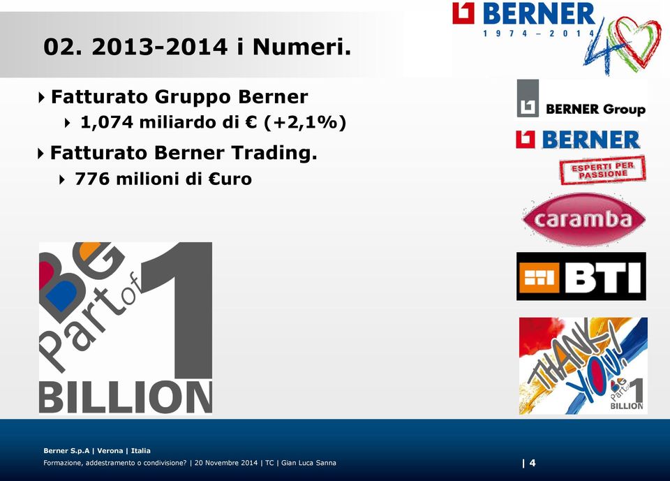 Fatturato Berner Trading.