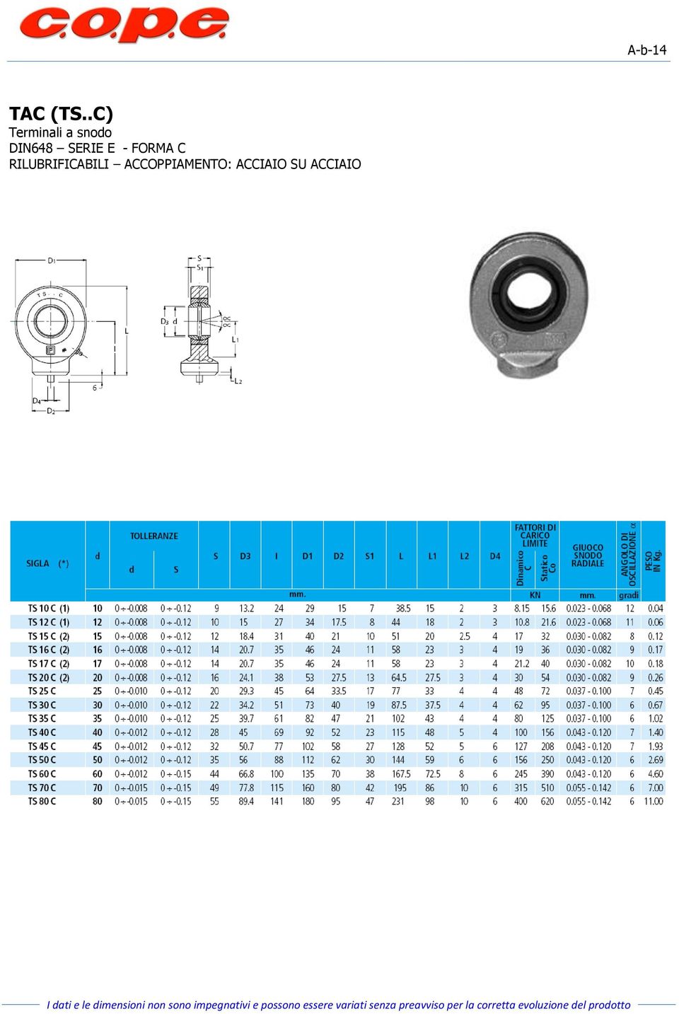 DIN648 SERIE E - FORMA C