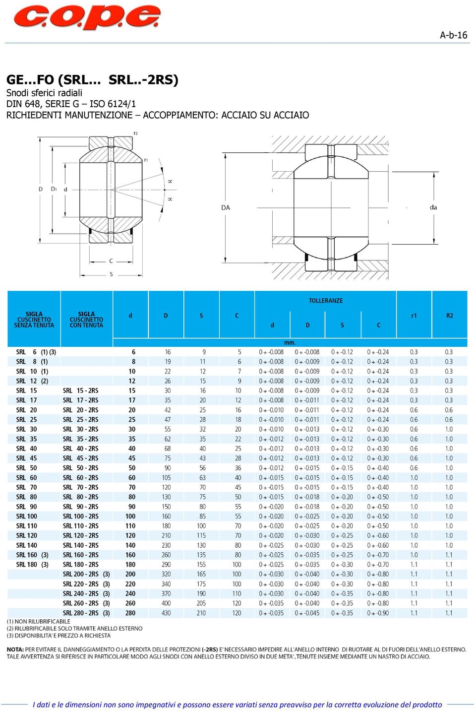 648, SERIE G ISO 6124/1