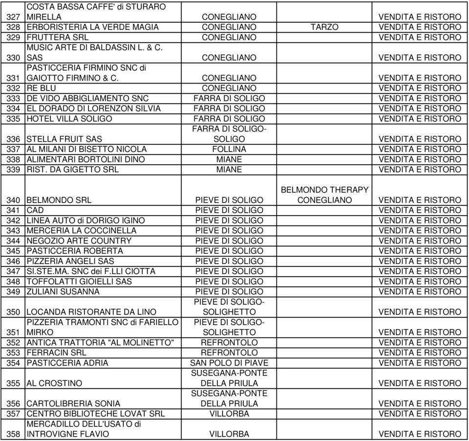 VENDITA E RISTORO 332 RE BLU VENDITA E RISTORO 333 DE VIDO ABBIGLIAMENTO SNC FARRA DI SOLIGO VENDITA E RISTORO 334 EL DORADO DI LORENZON SILVIA FARRA DI SOLIGO VENDITA E RISTORO 335 HOTEL VILLA