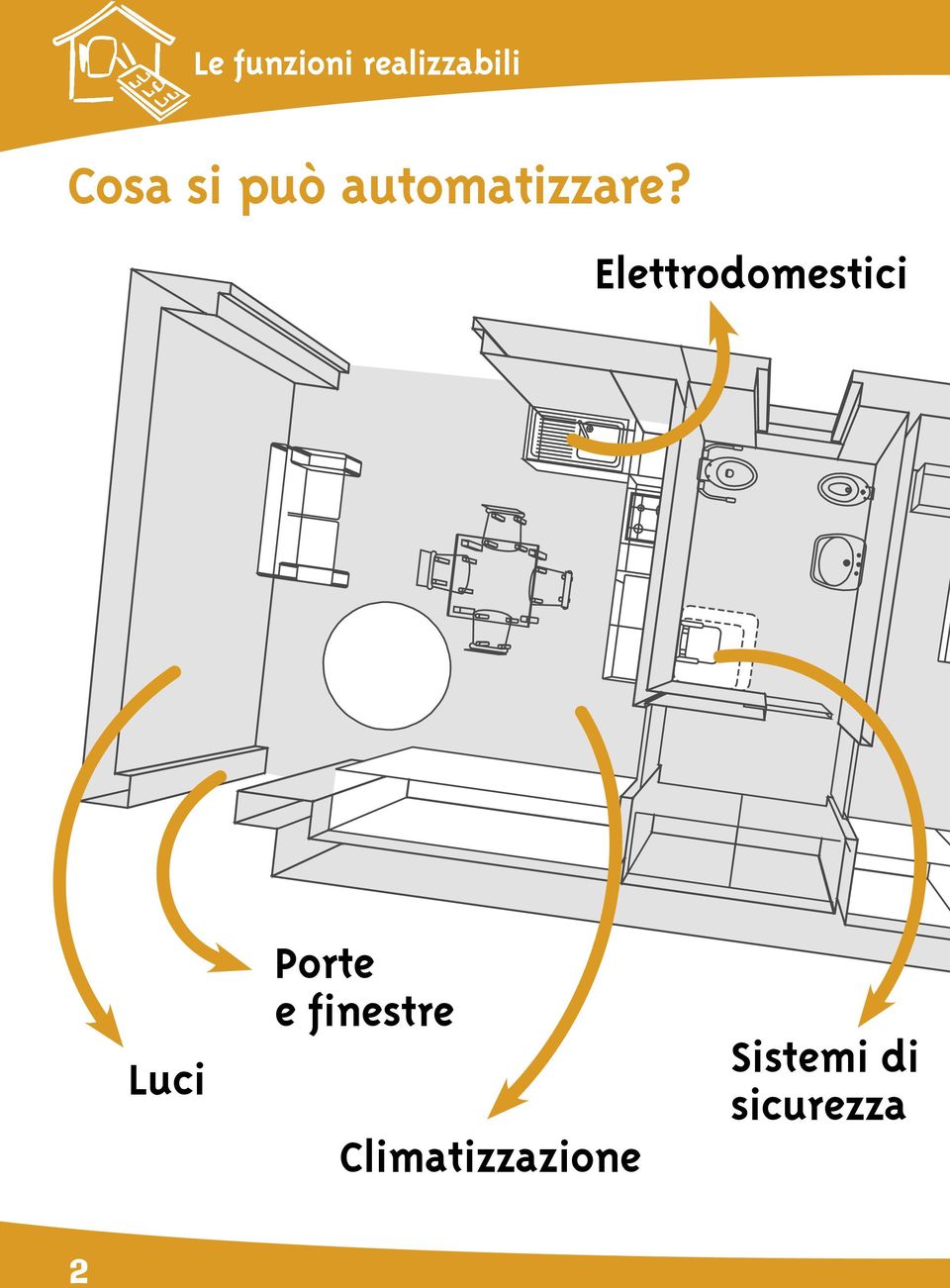 Elettrodomestici Luci Porte e