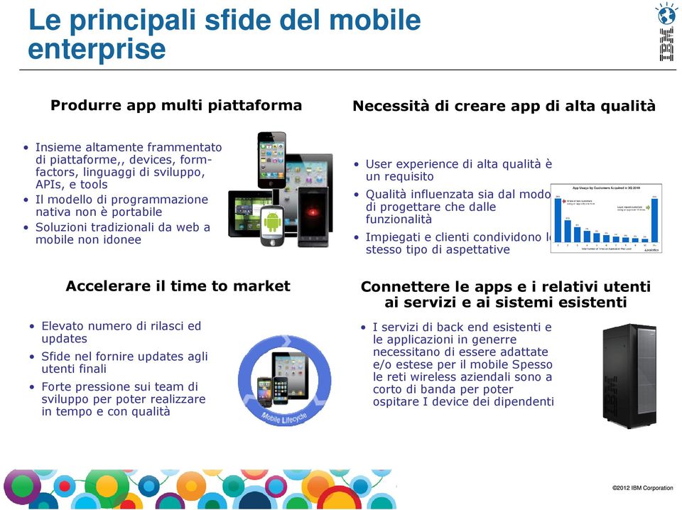 dal modo di progettare che dalle funzionalità Impiegati e clienti condividono lo stesso tipo di aspettative Accelerare il time to market Elevato numero di rilasci ed updates Sfide nel fornire updates