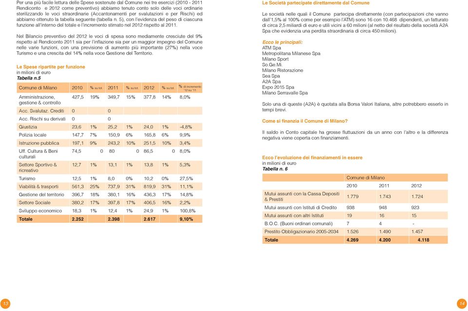 5), con l evidenza del peso di ciascuna funzione all interno del totale e l incremento stimato nel 2012 rispetto al 2011.