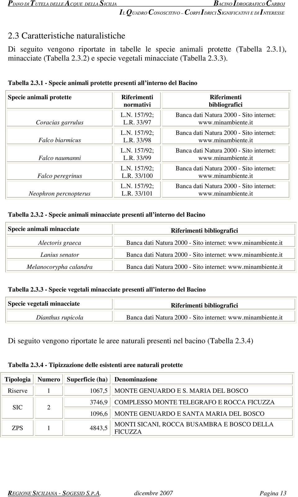 N. 157/92; L.R. 33/97 L.N. 157/92; L.R. 33/98 L.N. 157/92; L.R. 33/99 L.N. 157/92; L.R. 33/100 L.N. 157/92; L.R. 33/101 Riferimenti bibliografici Banca dati Natura 2000 - Sito internet: www.