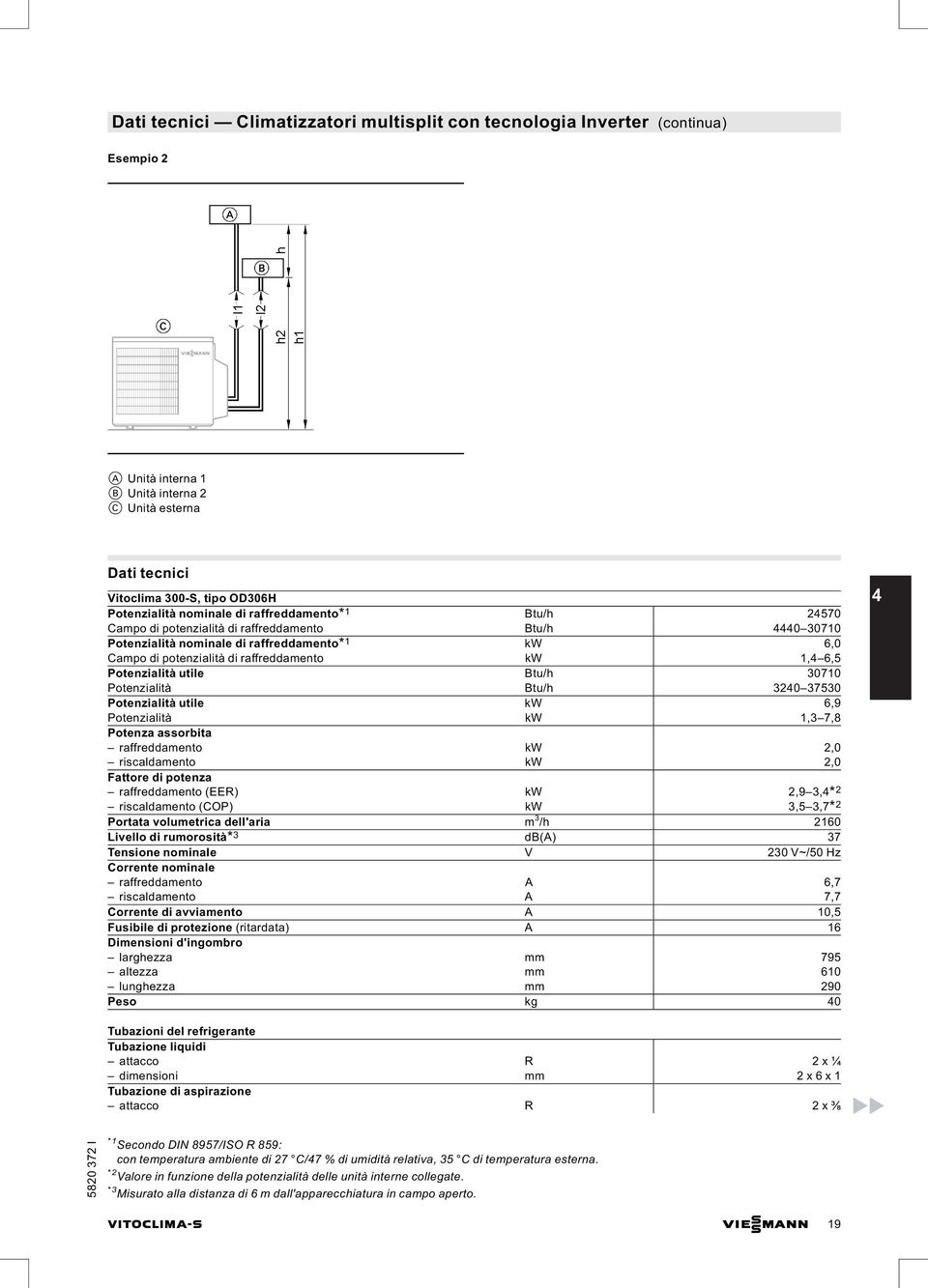 Potenzialità utile Btu/h 30710 Potenzialità Btu/h 3240 37530 Potenzialità utile kw 6,9 Potenzialità kw 1,3 7,8 Potenza assorbita raffreddamento kw 2,0 riscaldamento kw 2,0 Fattore di potenza