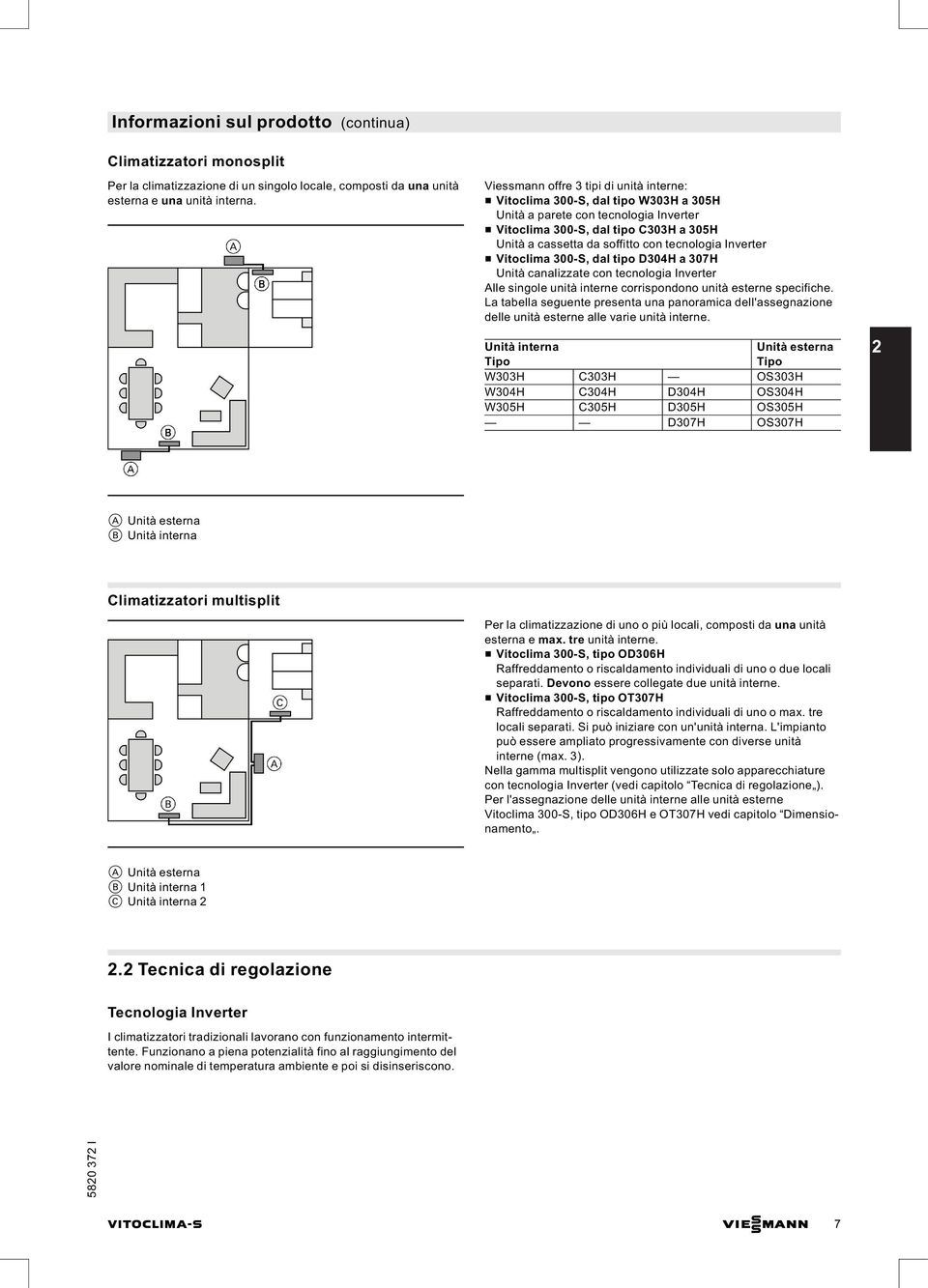 tecnologia Inverter & Vitoclima 300-S, dal tipo D304H a 307H Unità canalizzate con tecnologia Inverter Alle singole unità interne corrispondono unità esterne specifiche.