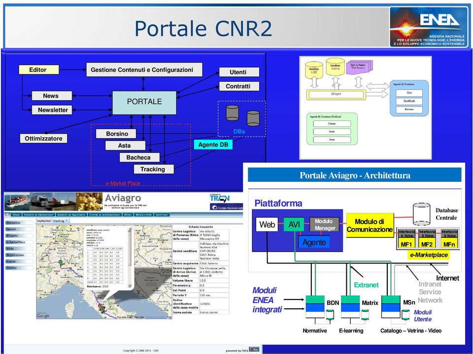 di Comunicazione Interfaccia & Setup MF1 Interfaccia & Setup MF2 Database Centrale e-marketplace Interfaccia & Setup MFn Moduli