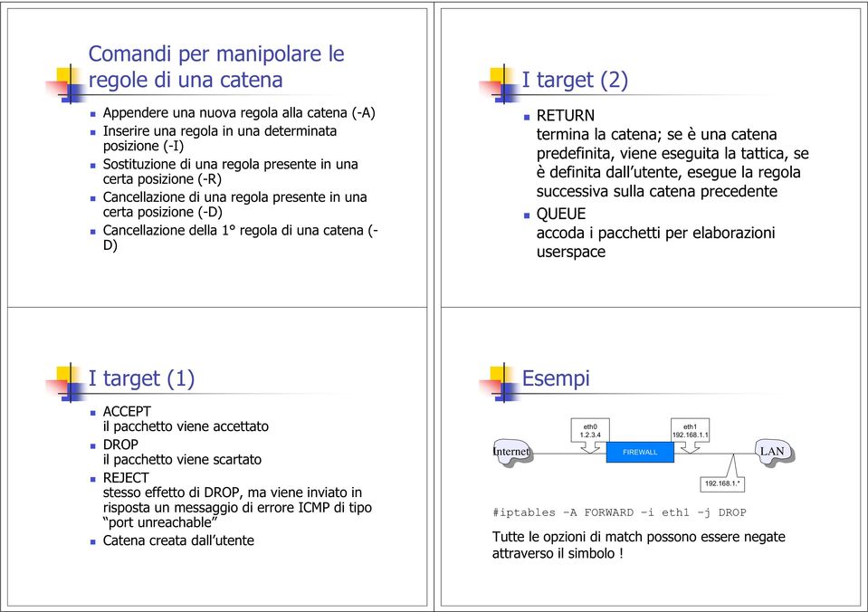 defiita dall utete, esegue la regola successiva sulla catea precedete QUEUE accoda i pacchetti per elaborazioi userspace Itarget(1) Esempi ACCEPT il pacchetto viee accettato DROP il pacchetto viee