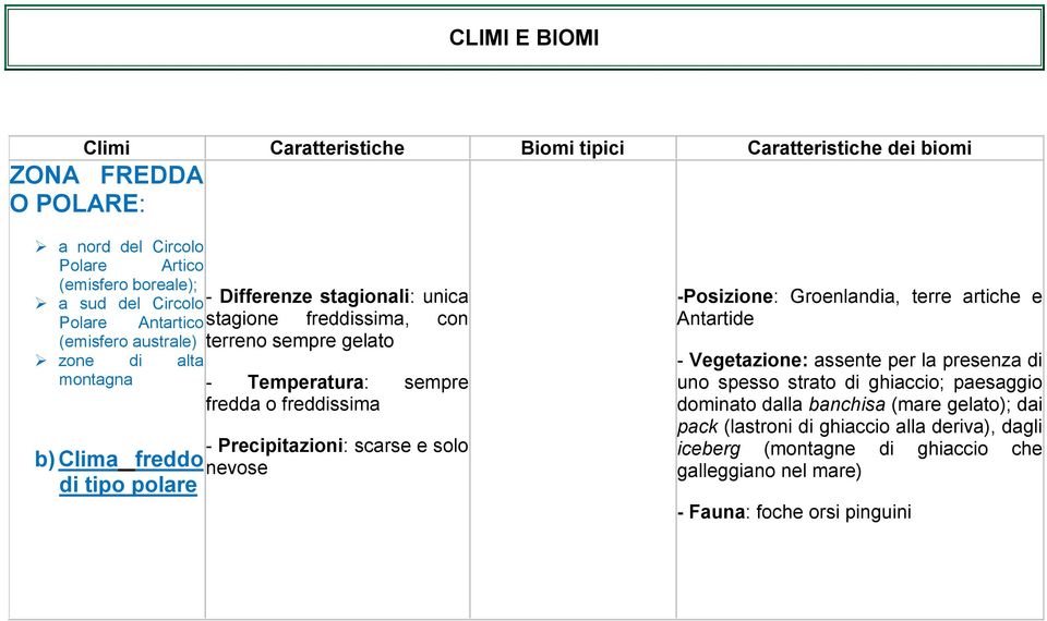 sempre fredda o freddissima - Precipitazioni: scarse e solo nevose -Posizione: Groenlandia, terre artiche e Antartide - Vegetazione: assente per la presenza di uno spesso strato di