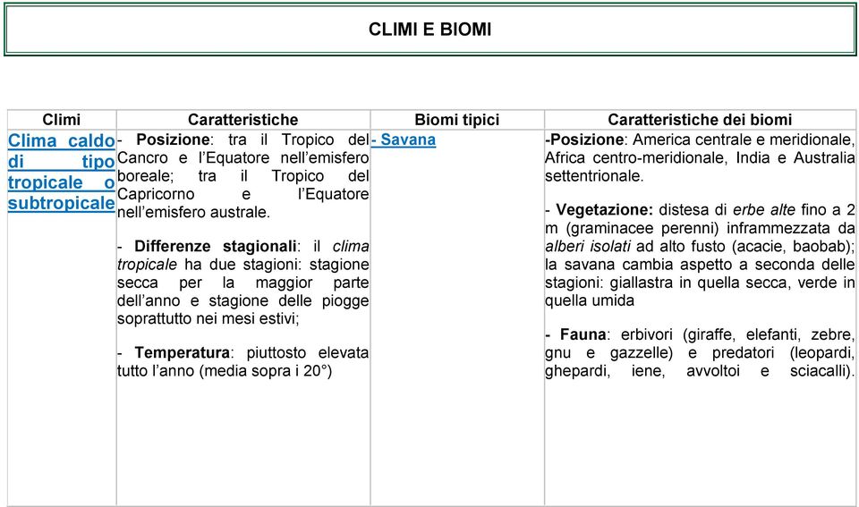 - Vegetazione: distesa di erbe alte fino a 2 m (graminacee perenni) inframmezzata da - Differenze stagionali: il clima tropicale ha due stagioni: stagione alberi isolati ad alto fusto (acacie,