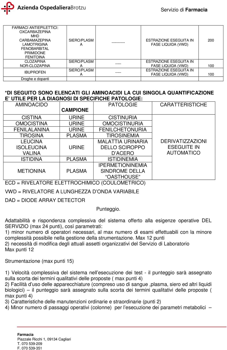 ELENCATI GLI AMINOACIDI LA CUI SINGOLA QUANTIFICAZIONE E UTILE PER LA DIAGNOSI DI SPECIFICHE PATOLOGIE: AMINOACIDO PATOLOGIE CARATTERISTICHE CAMPIONE CISTINA URINE CISTINURIA OMOCISTINA URINE