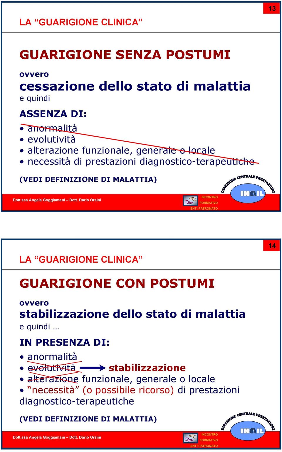 CLINICA 14 GUARIGIONE CON POSTUMI ovvero stabilizzazione dello stato di malattia e quindi IN PRESENZA DI: anormalità evolutività