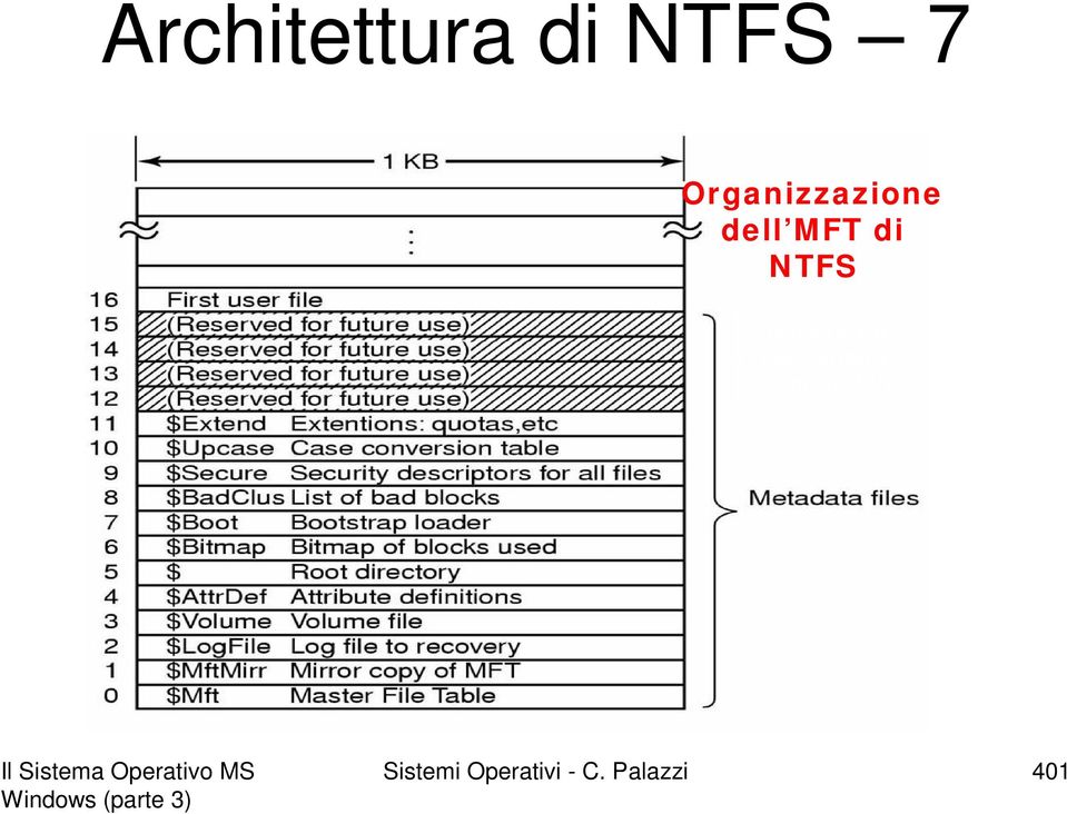 Garanzia di estendibilità