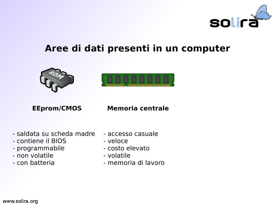 programmabile - non volatile - con batteria - accesso