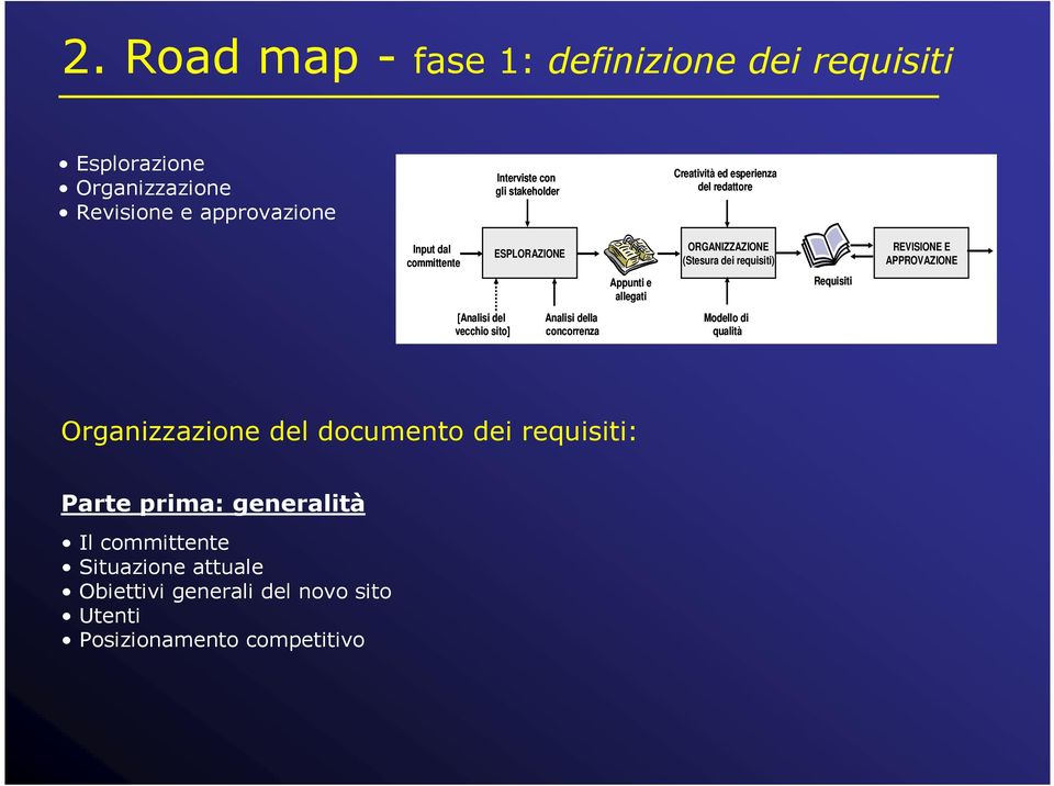 Requisiti REVISIONE E APPROVAZIONE [Analisi del vecchio sito] Analisi della concorrenza Modello di qualità Organizzazione del