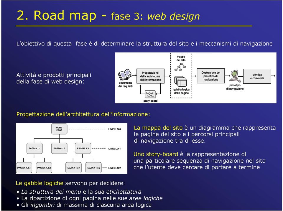 story-board Progettazione dell architettura dell informazione: HOME PAGE PAGINA 1.1 PAGINA 1.2 PAGINA 1.3 